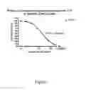 Fig. 02 - ANTIBODIES THAT BIND BOTH IL-17A AND IL-17F AND METHODS OF USING THE SAME