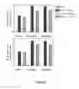 Fig. 03 - Composition for eliciting a specific CTL response, comprising a lympho-ablative compound and a molecule that contains antigenic sequences and targets professional antigen presenting cells