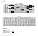Fig. 03 - Compositions monovalent for CD28 binding and methods of use