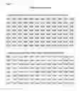 Fig. 04 - Compositions monovalent for CD28 binding and methods of use