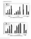 Fig. 08 - Compositions monovalent for CD28 binding and methods of use