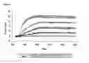 Fig. 05 - Fully human anti-VEGF antibodies and methods of using