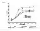 Fig. 06 - Fully human anti-VEGF antibodies and methods of using
