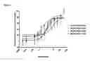 Fig. 20 - Fully human anti-VEGF antibodies and methods of using