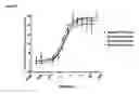 Fig. 22 - Fully human anti-VEGF antibodies and methods of using
