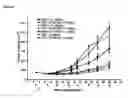 Fig. 28 - Fully human anti-VEGF antibodies and methods of using