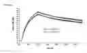 Fig. 30 - Fully human anti-VEGF antibodies and methods of using