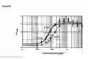 Fig. 34 - Fully human anti-VEGF antibodies and methods of using