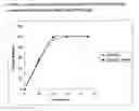 Fig. 02 - PHARMACEUTICAL COMPOSITIONS COMPRISING ADSORBATE OF FENOFIBRATE