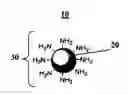 Fig. 01 - Compositions and methods for thermo-sensitive nanoparticles and magnetic nanoparticles