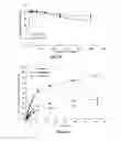 Fig. 09 - Compositions and methods for thermo-sensitive nanoparticles and magnetic nanoparticles