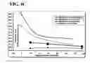Fig. 09 - Composition comprising corn flour and saccharification enzymes