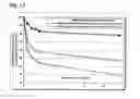 Fig. 28 - Composition comprising corn flour and saccharification enzymes