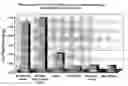 Fig. 01 - Alkaline coating composition for autodeposition