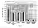 Fig. 03 - Alkaline coating composition for autodeposition
