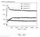 Fig. 25 - Carbon nanotube composite, method for making the same, and electrochemical capacitor using the same
