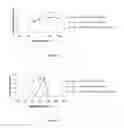 Fig. 07 - Films and articles with good taste and/or odor performance