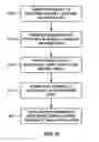 Fig. 09 - Substrate features for mitigating stress