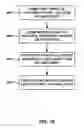 Fig. 20 - Substrate features for mitigating stress