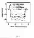 Fig. 09 - WEAR AND CORROSION RESISTANT ZEOLITE COATING