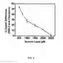 Fig. 10 - WEAR AND CORROSION RESISTANT ZEOLITE COATING