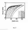 Fig. 12 - WEAR AND CORROSION RESISTANT ZEOLITE COATING