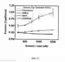 Fig. 14 - WEAR AND CORROSION RESISTANT ZEOLITE COATING