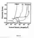 Fig. 15 - WEAR AND CORROSION RESISTANT ZEOLITE COATING