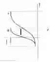 Fig. 02 - TWO-COMPONENT DEVELOPER, REPLENISHING DEVELOPER, AND IMAGE-FORMING METHOD