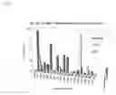 Fig. 25 - Surface-assisted hemagglutination and hemagglutination inhibition assays