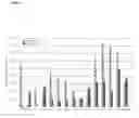 Fig. 09 - RNAi Agents Comprising Universal Nucleobases