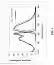 Fig. 02 - Fluorescent pyrene compounds