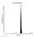 Fig. 07 - Methods of determining levels of free amino acids and dipeptides and diagnosing Alzheimer's disease