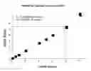 Fig. 08 - Methods of determining levels of free amino acids and dipeptides and diagnosing Alzheimer's disease