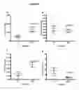 Fig. 14 - Methods of determining levels of free amino acids and dipeptides and diagnosing Alzheimer's disease