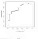 Fig. 06 - Cellular COPD Diagnosis