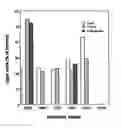 Fig. 01 - Method For Detecting Microbes