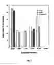 Fig. 02 - Method For Detecting Microbes