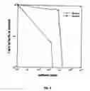 Fig. 03 - Method For Detecting Microbes