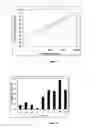 Fig. 06 - Process for producing hepcidin