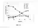 Fig. 04 - Method for producing xylitol from lignocellulosic hydrolysates without detoxification
