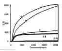 Fig. 01 - Methods of saccharification of polysaccharides in plants