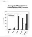 Fig. 22 - Methods of saccharification of polysaccharides in plants
