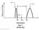 Fig. 02 - Methods for reducing recrystallization time for a phase change material