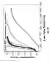 Fig. 09 - Methods for reducing recrystallization time for a phase change material