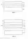 Fig. 02 - Method of manufacturing a vertical type light-emitting diode