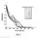 Fig. 02 - Method of preparing luminescent nanocrystals, the resulting nanocrystals and uses thereof