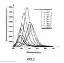 Fig. 03 - Method of preparing luminescent nanocrystals, the resulting nanocrystals and uses thereof