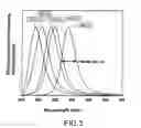 Fig. 04 - Method of preparing luminescent nanocrystals, the resulting nanocrystals and uses thereof
