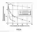 Fig. 05 - Method of preparing luminescent nanocrystals, the resulting nanocrystals and uses thereof